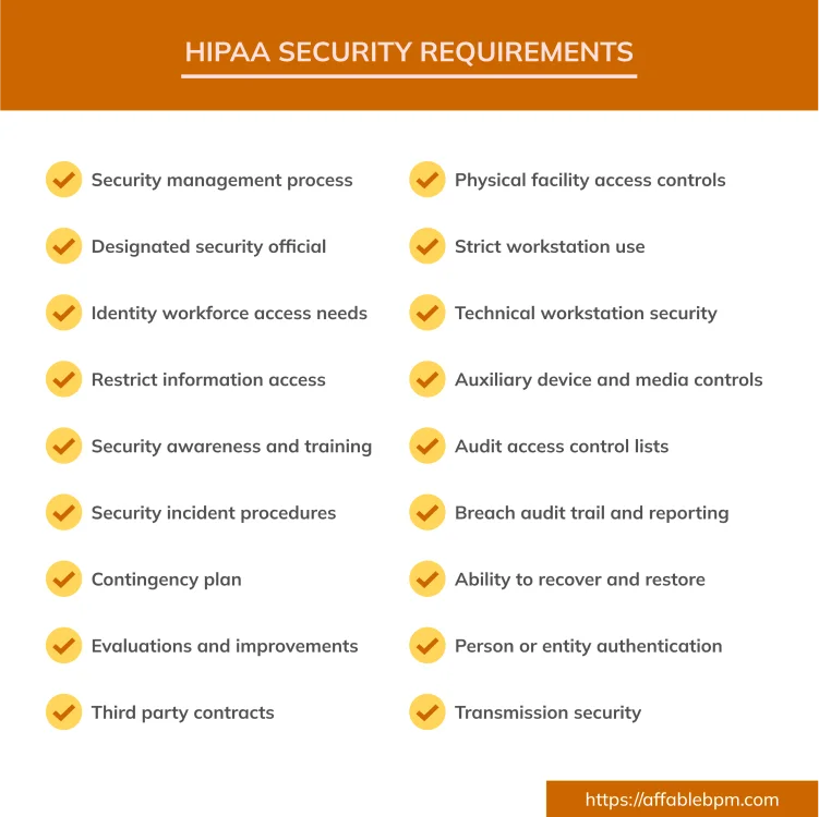 Hippa security requirements